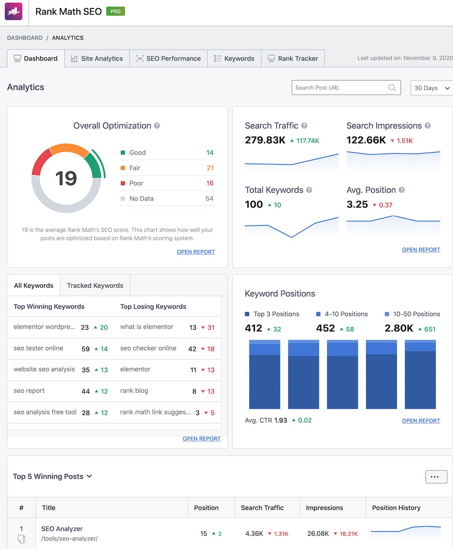 10 Must-Know Features of OTracker Analytics for Website Optimization
